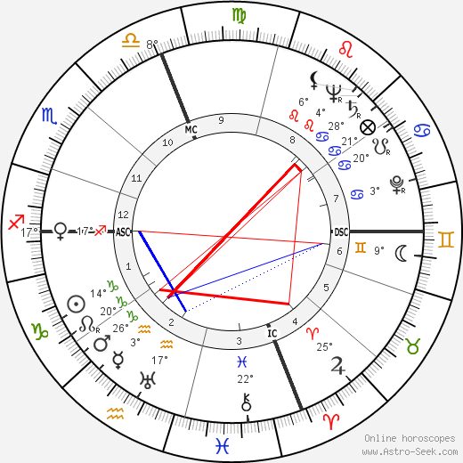 Robert Antelme birth chart, biography, wikipedia 2024, 2025