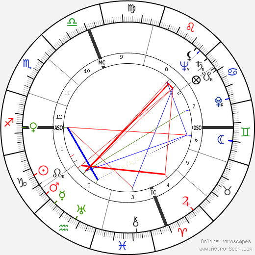 Robert Antelme birth chart, Robert Antelme astro natal horoscope, astrology