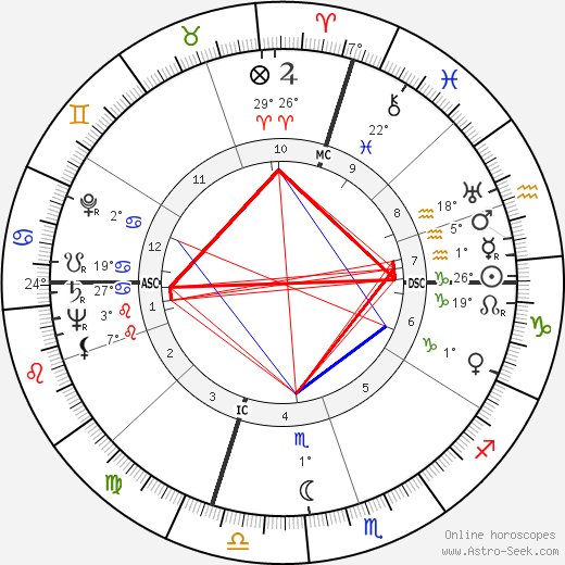 Sandy Block birth chart, biography, wikipedia 2023, 2024