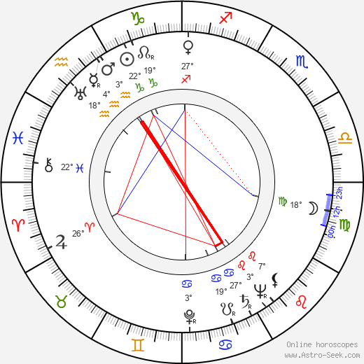 Sergio Grieco birth chart, biography, wikipedia 2024, 2025