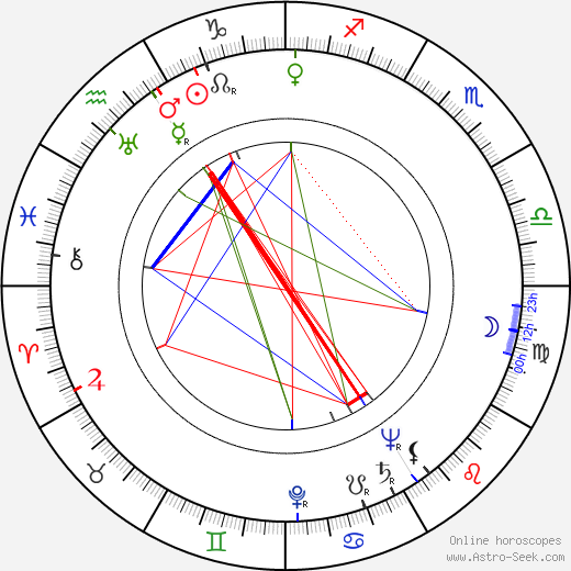 Sergio Grieco birth chart, Sergio Grieco astro natal horoscope, astrology