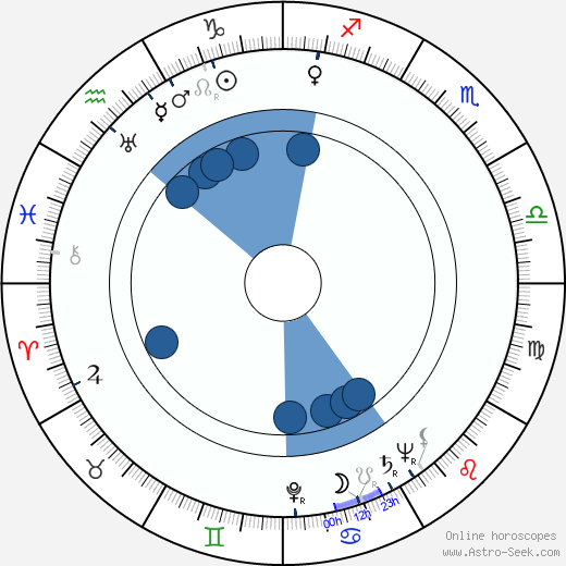 Stanislava Strobachová wikipedia, biography, birth chart, instagram Stanislava Strobachová wikipedia, horoscope, astrology, instagram