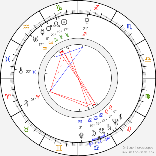 Stanislava Strobachová birth chart, biography, wikipedia 2024, 2025