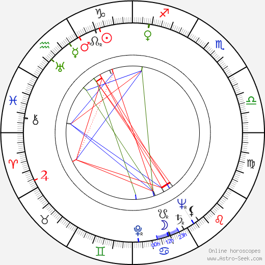 Stanislava Strobachová birth chart, Stanislava Strobachová astro natal horoscope, astrology