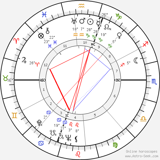 Steno birth chart, biography, wikipedia 2023, 2024