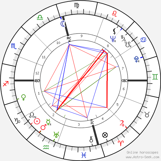 Thomas G. Corbin birth chart, Thomas G. Corbin astro natal horoscope, astrology