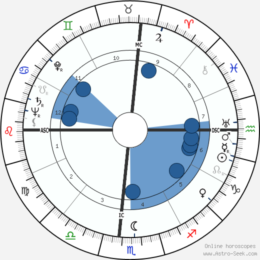 Ulysses Kay wikipedia, horoscope, astrology, instagram