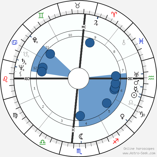 Ulysses Kay wikipedia, biography, birth chart, instagram Ulysses Kay wikipedia, horoscope, astrology, instagram