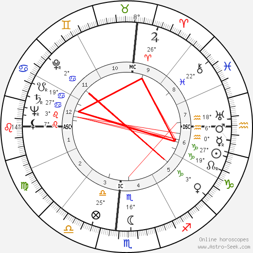 Ulysses Kay birth chart, biography, wikipedia 2023, 2024