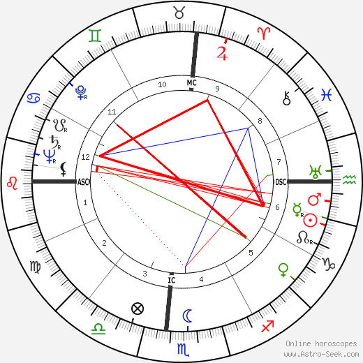 Ulysses Kay birth chart, Ulysses Kay astro natal horoscope, astrology