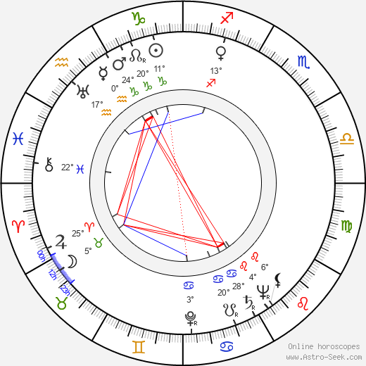 Vera Zorina birth chart, biography, wikipedia 2024, 2025
