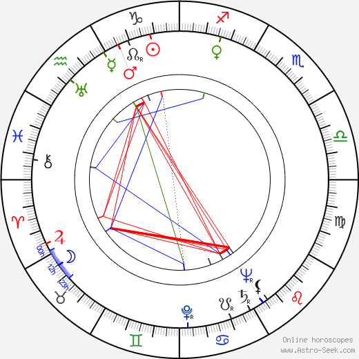 Vera Zorina birth chart, Vera Zorina astro natal horoscope, astrology