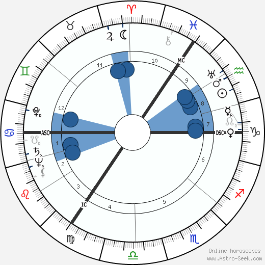 Walter Schmidt wikipedia, horoscope, astrology, instagram