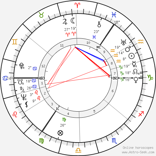 Walter Schmidt birth chart, biography, wikipedia 2024, 2025