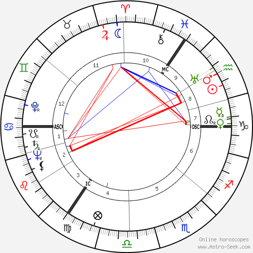 Walter Schmidt birth chart, Walter Schmidt astro natal horoscope, astrology