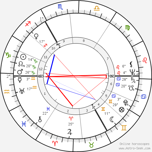 Wieland Wagner birth chart, biography, wikipedia 2023, 2024