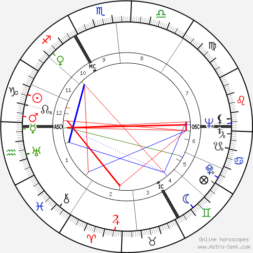 Wieland Wagner birth chart, Wieland Wagner astro natal horoscope, astrology