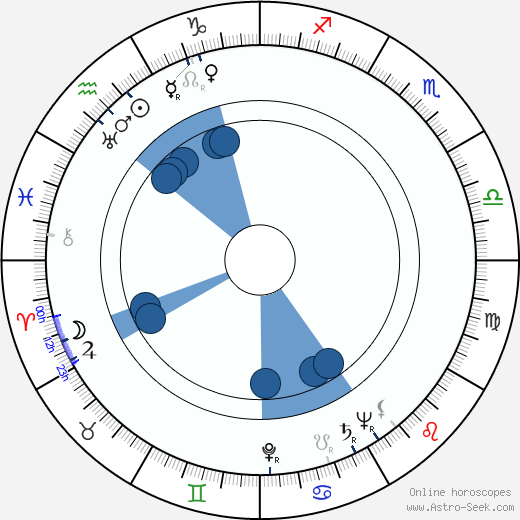 William Gottlieb wikipedia, horoscope, astrology, instagram