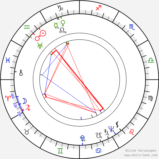 William Gottlieb birth chart, William Gottlieb astro natal horoscope, astrology