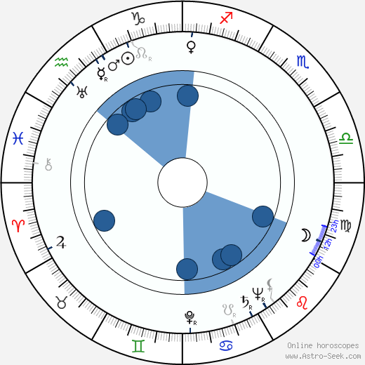 William Markus Oroscopo, astrologia, Segno, zodiac, Data di nascita, instagram