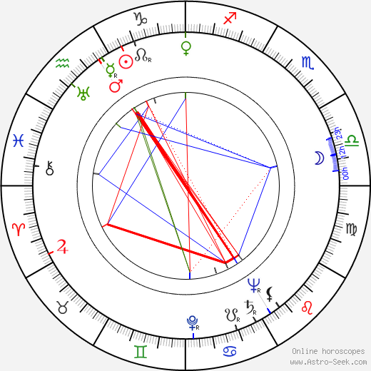 Yevgeni Lebedev birth chart, Yevgeni Lebedev astro natal horoscope, astrology