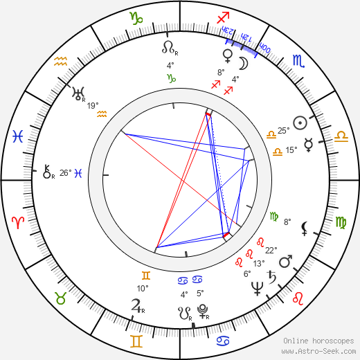 Aleka Katselli birth chart, biography, wikipedia 2024, 2025