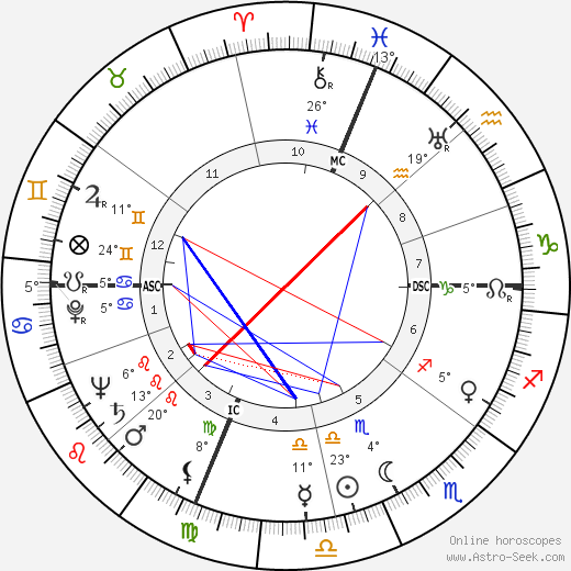 Alice Pearce birth chart, biography, wikipedia 2024, 2025
