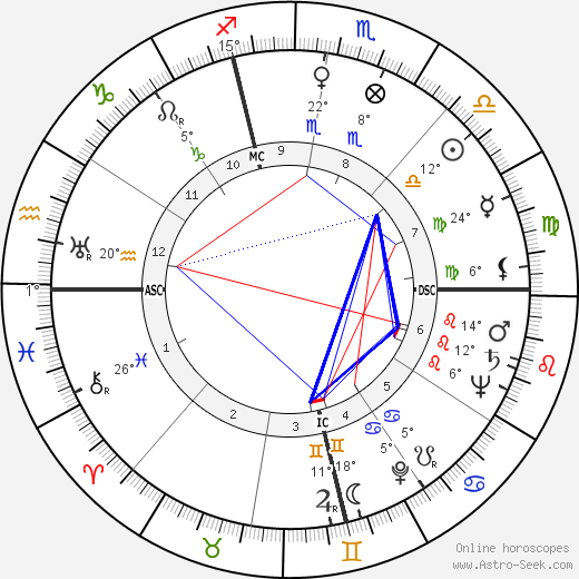 Allen Ludden birth chart, biography, wikipedia 2023, 2024