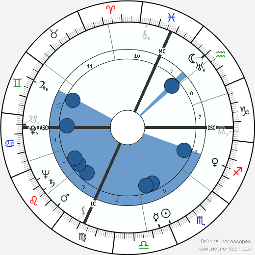 Art Myers horoscope, astrology, sign, zodiac, date of birth, instagram
