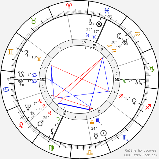 Art Myers birth chart, biography, wikipedia 2024, 2025
