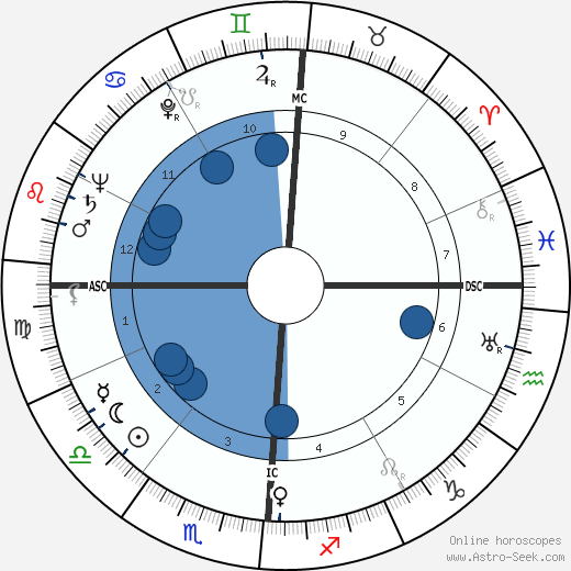 Arthur Schlesinger Jr. wikipedia, horoscope, astrology, instagram