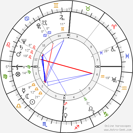 Arthur Schlesinger Jr. birth chart, biography, wikipedia 2023, 2024