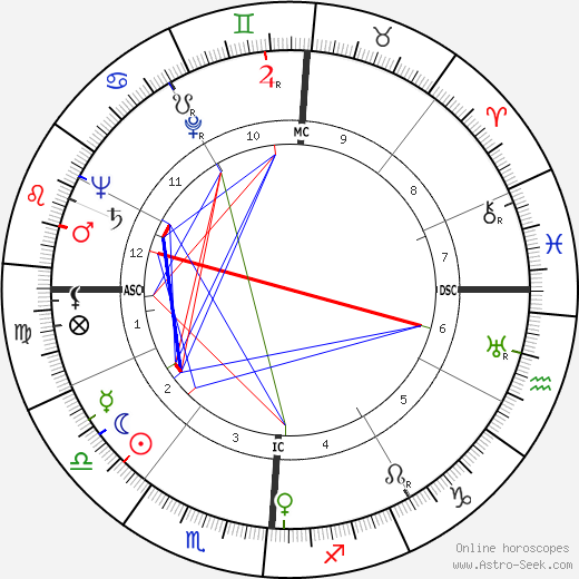 Arthur Schlesinger Jr. birth chart, Arthur Schlesinger Jr. astro natal horoscope, astrology