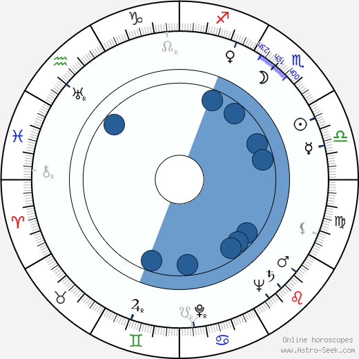 Boris Sagal horoscope, astrology, sign, zodiac, date of birth, instagram