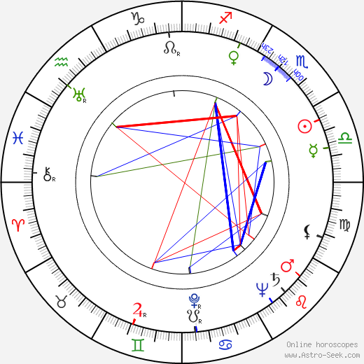 Boris Sagal birth chart, Boris Sagal astro natal horoscope, astrology