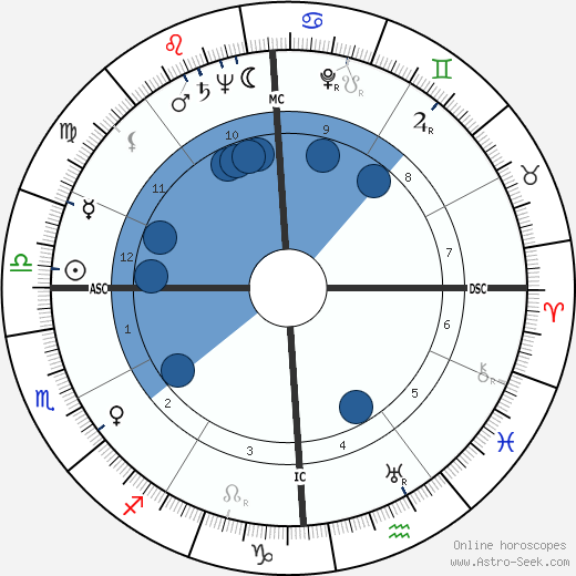 Burton Benjamin wikipedia, horoscope, astrology, instagram