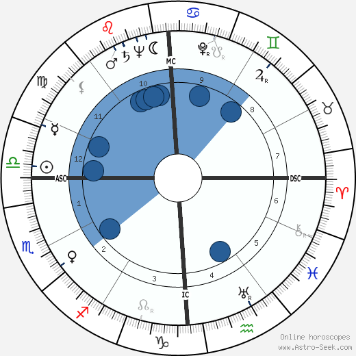 Burton Benjamin wikipedia, biography, birth chart, instagram Burton Benjamin wikipedia, horoscope, astrology, instagram