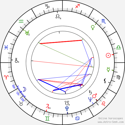 Charles Drake birth chart, Charles Drake astro natal horoscope, astrology