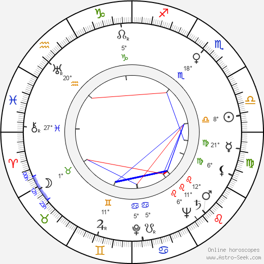 Christian de Duve birth chart, biography, wikipedia 2023, 2024