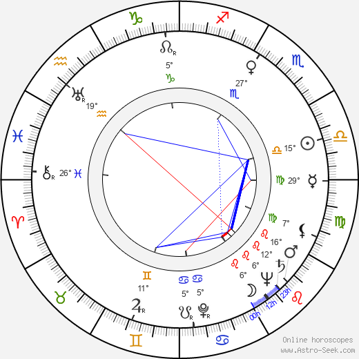 David Silva birth chart, biography, wikipedia 2024, 2025