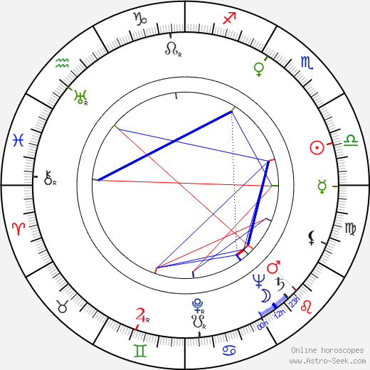 David Silva birth chart, David Silva astro natal horoscope, astrology