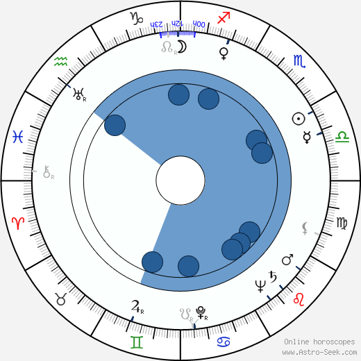 Dizzy Gillespie wikipedia, horoscope, astrology, instagram