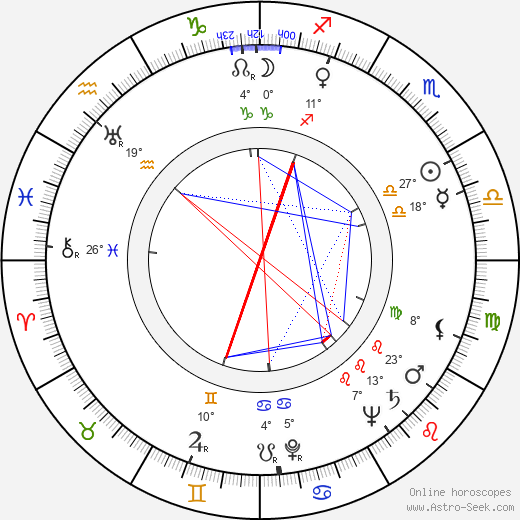 Dizzy Gillespie birth chart, biography, wikipedia 2023, 2024