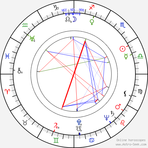 Dizzy Gillespie birth chart, Dizzy Gillespie astro natal horoscope, astrology