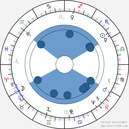 Eddie Constantine Oroscopo, astrologia, Segno, zodiac, Data di nascita, instagram