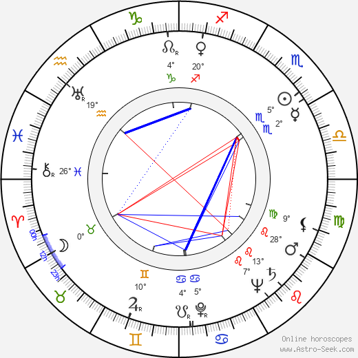 Eddie Constantine birth chart, biography, wikipedia 2024, 2025