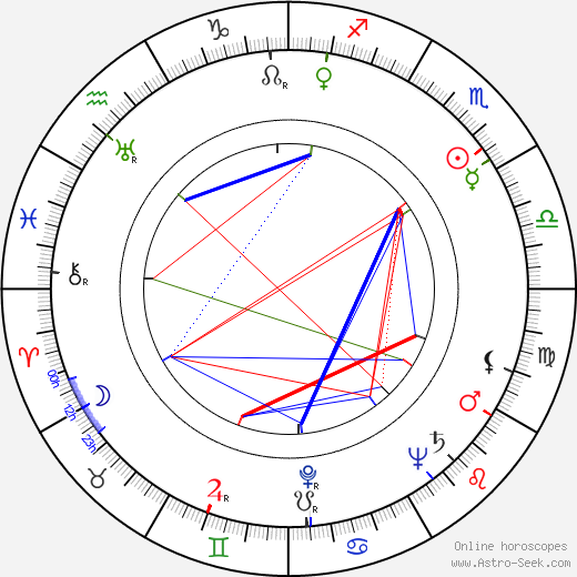 Eddie Constantine birth chart, Eddie Constantine astro natal horoscope, astrology