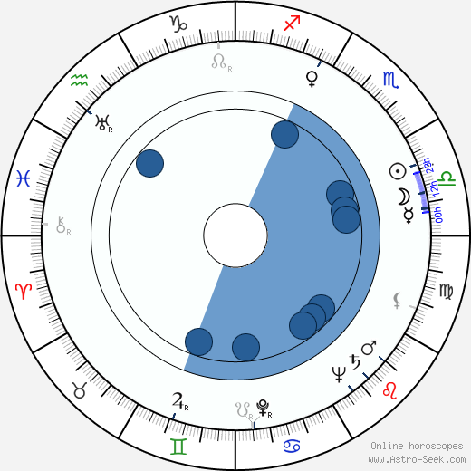 Edward Apa horoscope, astrology, sign, zodiac, date of birth, instagram