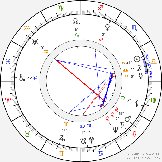 Edward Apa birth chart, biography, wikipedia 2024, 2025