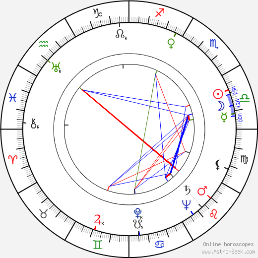 Edward Apa birth chart, Edward Apa astro natal horoscope, astrology